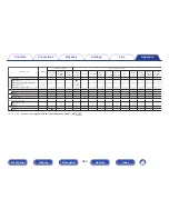 Preview for 262 page of Marantz NR1606 Owner'S Manual