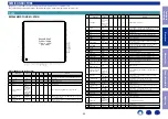 Preview for 52 page of Marantz NR1607 Service Manual