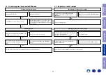 Preview for 79 page of Marantz NR1607 Service Manual