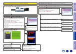 Preview for 96 page of Marantz NR1607 Service Manual