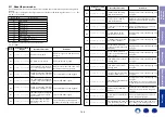 Preview for 146 page of Marantz NR1607 Service Manual