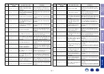 Preview for 147 page of Marantz NR1607 Service Manual