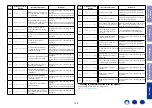 Предварительный просмотр 148 страницы Marantz NR1607 Service Manual