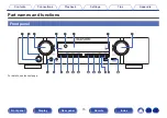 Preview for 15 page of Marantz NR1608 Owner'S Manual