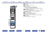 Preview for 25 page of Marantz NR1608 Owner'S Manual