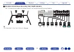 Preview for 42 page of Marantz NR1608 Owner'S Manual