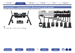 Preview for 48 page of Marantz NR1608 Owner'S Manual