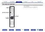 Preview for 104 page of Marantz NR1608 Owner'S Manual