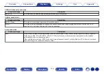 Preview for 118 page of Marantz NR1608 Owner'S Manual