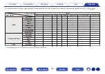 Preview for 241 page of Marantz NR1608 Owner'S Manual