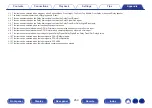 Preview for 253 page of Marantz NR1608 Owner'S Manual