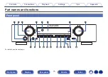 Preview for 15 page of Marantz NR1609 Owner'S Manual