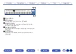 Preview for 19 page of Marantz NR1609 Owner'S Manual