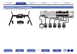 Preview for 40 page of Marantz NR1609 Owner'S Manual