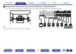 Preview for 46 page of Marantz NR1609 Owner'S Manual