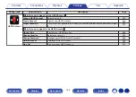 Preview for 144 page of Marantz NR1609 Owner'S Manual