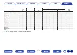 Preview for 254 page of Marantz NR1609 Owner'S Manual