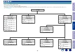 Preview for 68 page of Marantz NR1609 Service Manual