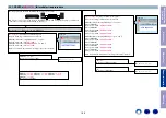 Preview for 106 page of Marantz NR1609 Service Manual