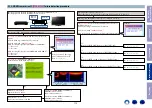Preview for 112 page of Marantz NR1609 Service Manual