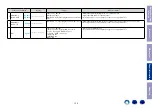 Preview for 133 page of Marantz NR1609 Service Manual