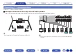 Preview for 42 page of Marantz NR1711 Owner'S Manual