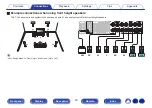 Preview for 43 page of Marantz NR1711 Owner'S Manual