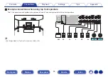 Preview for 44 page of Marantz NR1711 Owner'S Manual