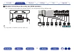 Preview for 45 page of Marantz NR1711 Owner'S Manual