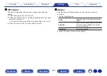 Preview for 206 page of Marantz NR1711 Owner'S Manual