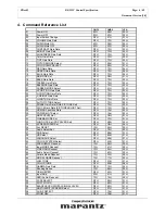 Preview for 6 page of Marantz PD-6001 Specification