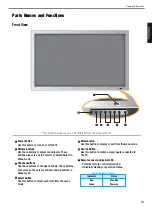 Preview for 11 page of Marantz PD4201e Owner'S Manual