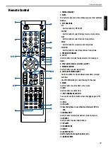 Preview for 13 page of Marantz PD4201e Owner'S Manual