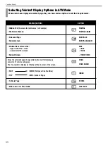 Preview for 34 page of Marantz PD4201e Owner'S Manual