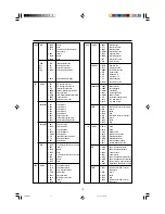 Preview for 22 page of Marantz PD4292D User Manual