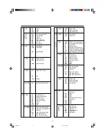 Preview for 23 page of Marantz PD4292D User Manual