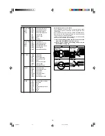 Preview for 24 page of Marantz PD4292D User Manual