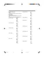 Предварительный просмотр 61 страницы Marantz PD4292D User Manual