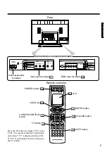 Предварительный просмотр 15 страницы Marantz PD4298HD User Manual