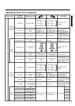 Предварительный просмотр 25 страницы Marantz PD4298HD User Manual