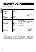 Предварительный просмотр 28 страницы Marantz PD4298HD User Manual