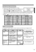 Предварительный просмотр 29 страницы Marantz PD4298HD User Manual