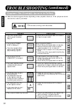 Предварительный просмотр 32 страницы Marantz PD4298HD User Manual