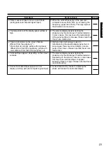 Предварительный просмотр 33 страницы Marantz PD4298HD User Manual