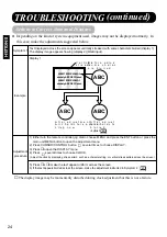 Предварительный просмотр 34 страницы Marantz PD4298HD User Manual