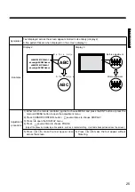 Предварительный просмотр 35 страницы Marantz PD4298HD User Manual