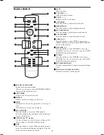 Preview for 15 page of Marantz PD5050D User Manual