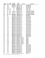 Предварительный просмотр 76 страницы Marantz PM-11S2 Service Manual