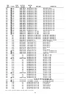 Предварительный просмотр 82 страницы Marantz PM-11S2 Service Manual