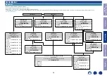 Preview for 36 page of Marantz PM-12 OSE Service Manual